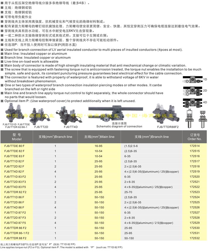 FJ6/TTD80系列分步式多支接绝缘穿刺线夹